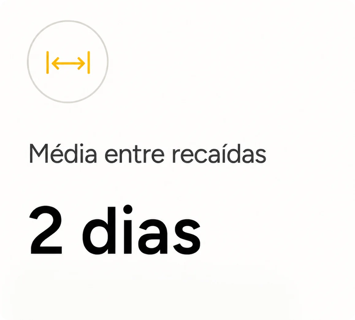 M&eacute;dia entre reca&iacute;das: 2 dias